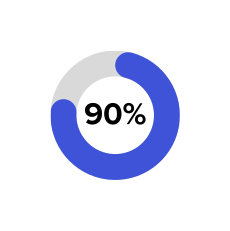 90% graphic
