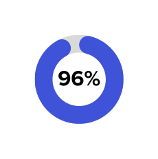 96% graphic