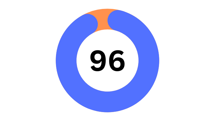 96% graphic