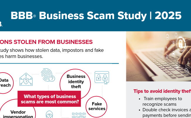 2025 Business Scam Study Infographic