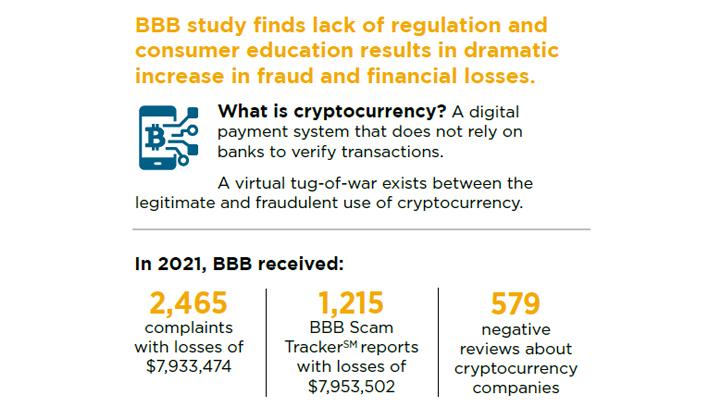 Cryptocurrency Scam Study Infograph