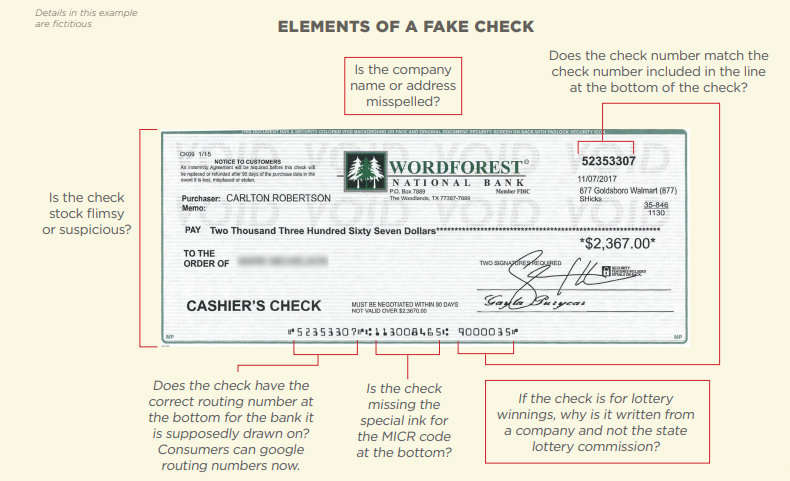 anatomy of a fake check 
