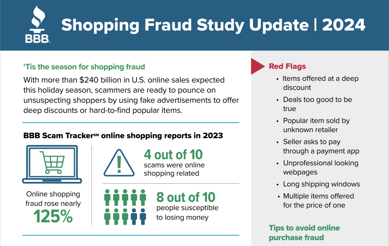 infograph for 2024 update