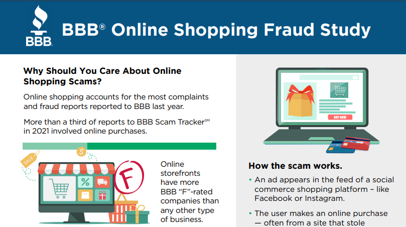 Online Shopping Fraud Infograph online shopping fraud study
