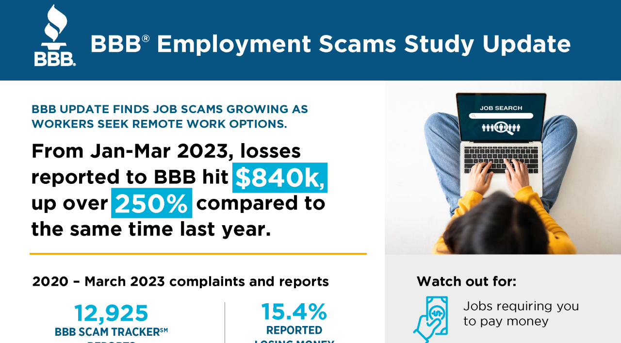 Job Scams Infographics cover
