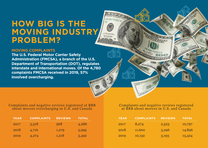 Know Your Mover Study tables and falling money