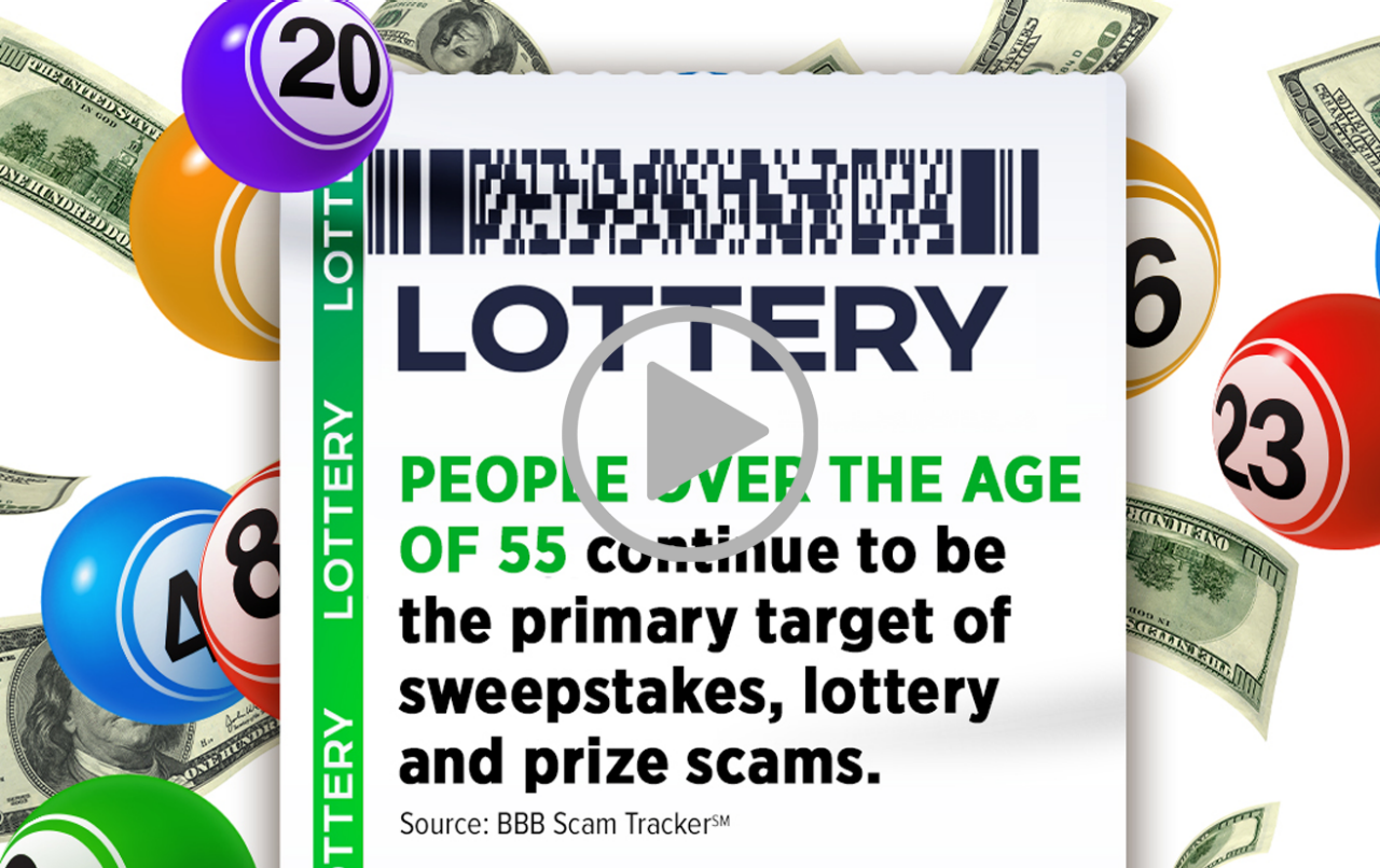 Sweepstakes, Lottery, and Prize Scam Study black text over lottery graphic
