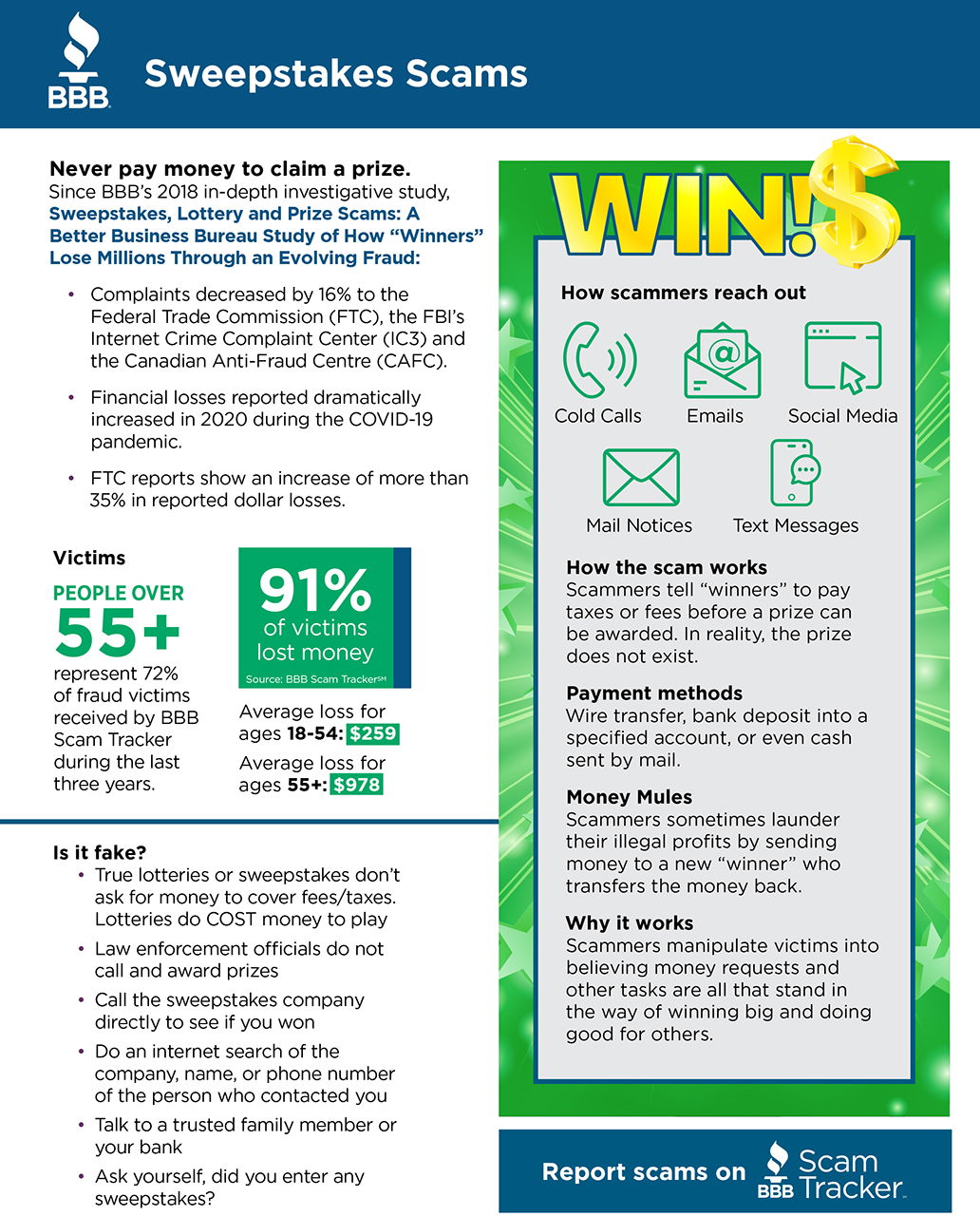 Sweepstakes, Lottery, and Prize Scam Study Infographic