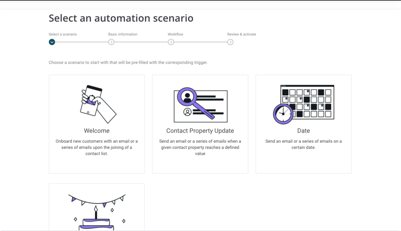 email marketing automation