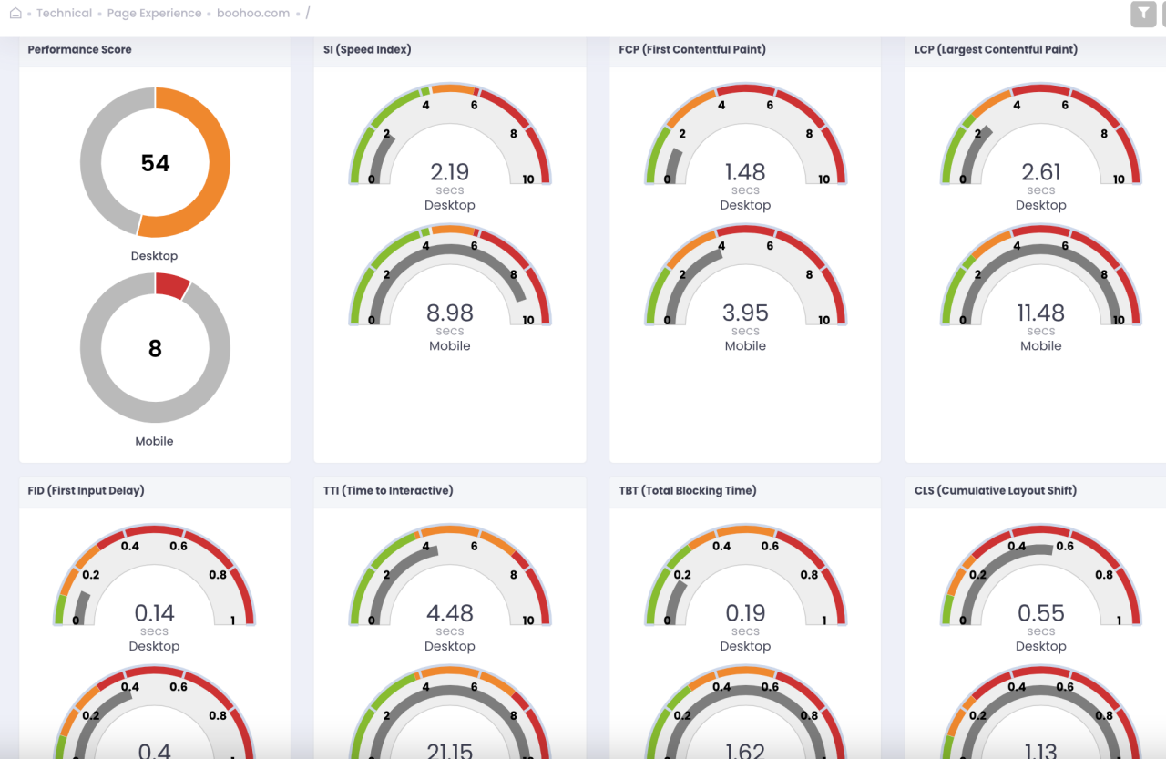 On-page SEO tips and analytics