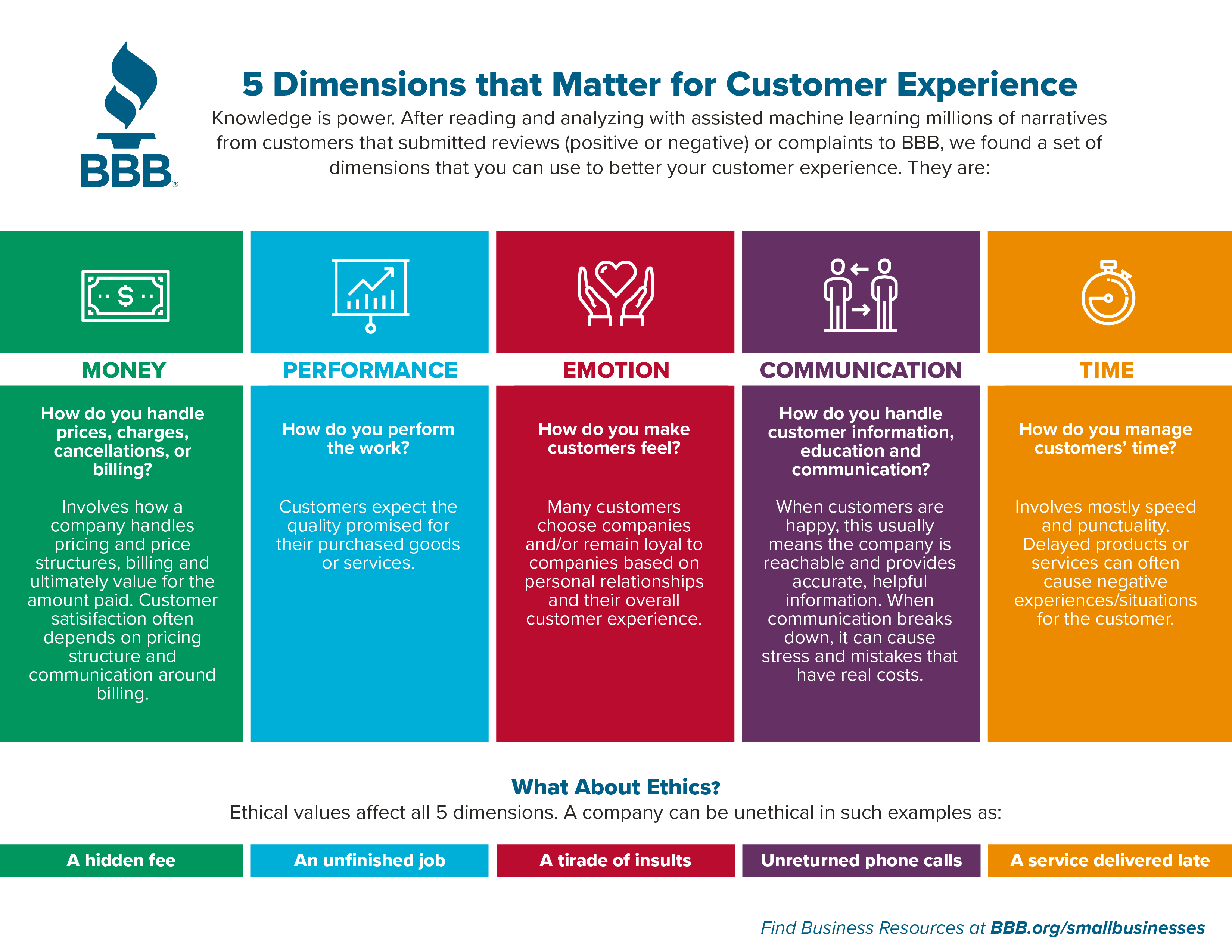 5 gestures of trust infographic performance communication money time emotion
