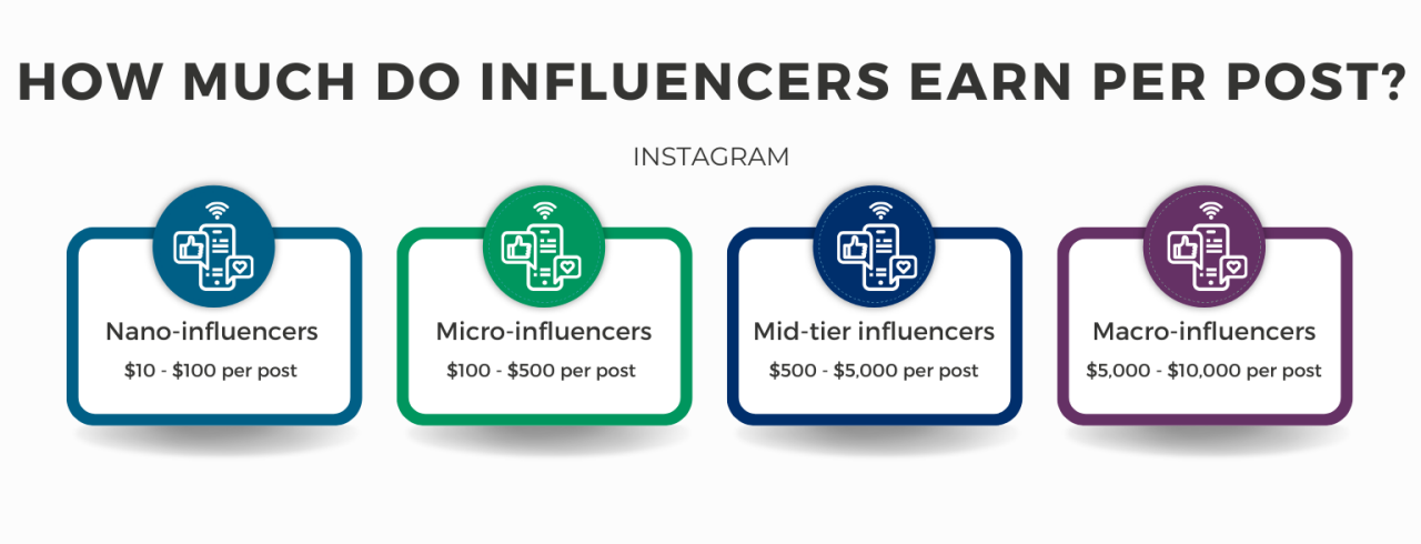 Influencer inographic - 1