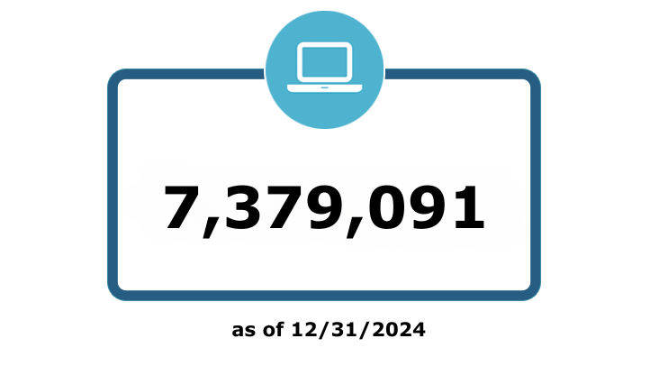 BBB Business Profiles available