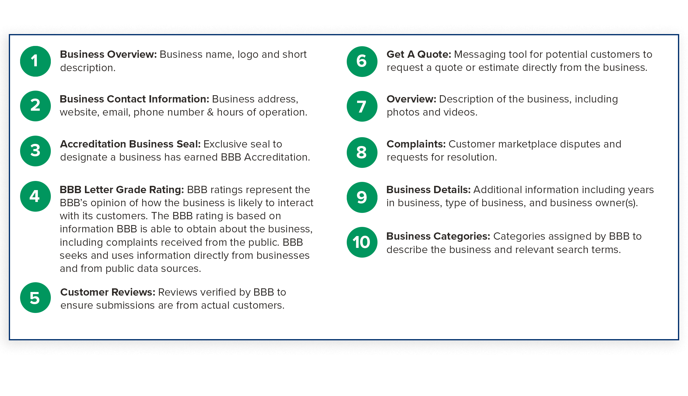 BBB Business Profile Content Sections