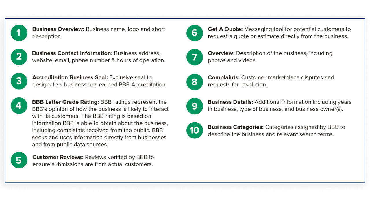 BBB Business Profile Content Sections