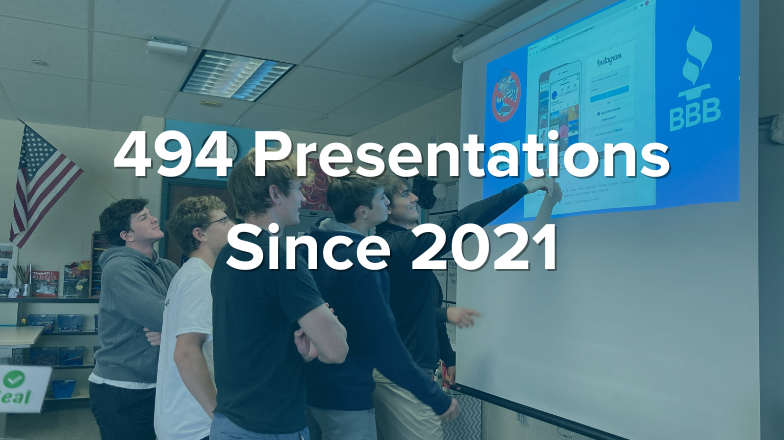 494 presentations since 2021