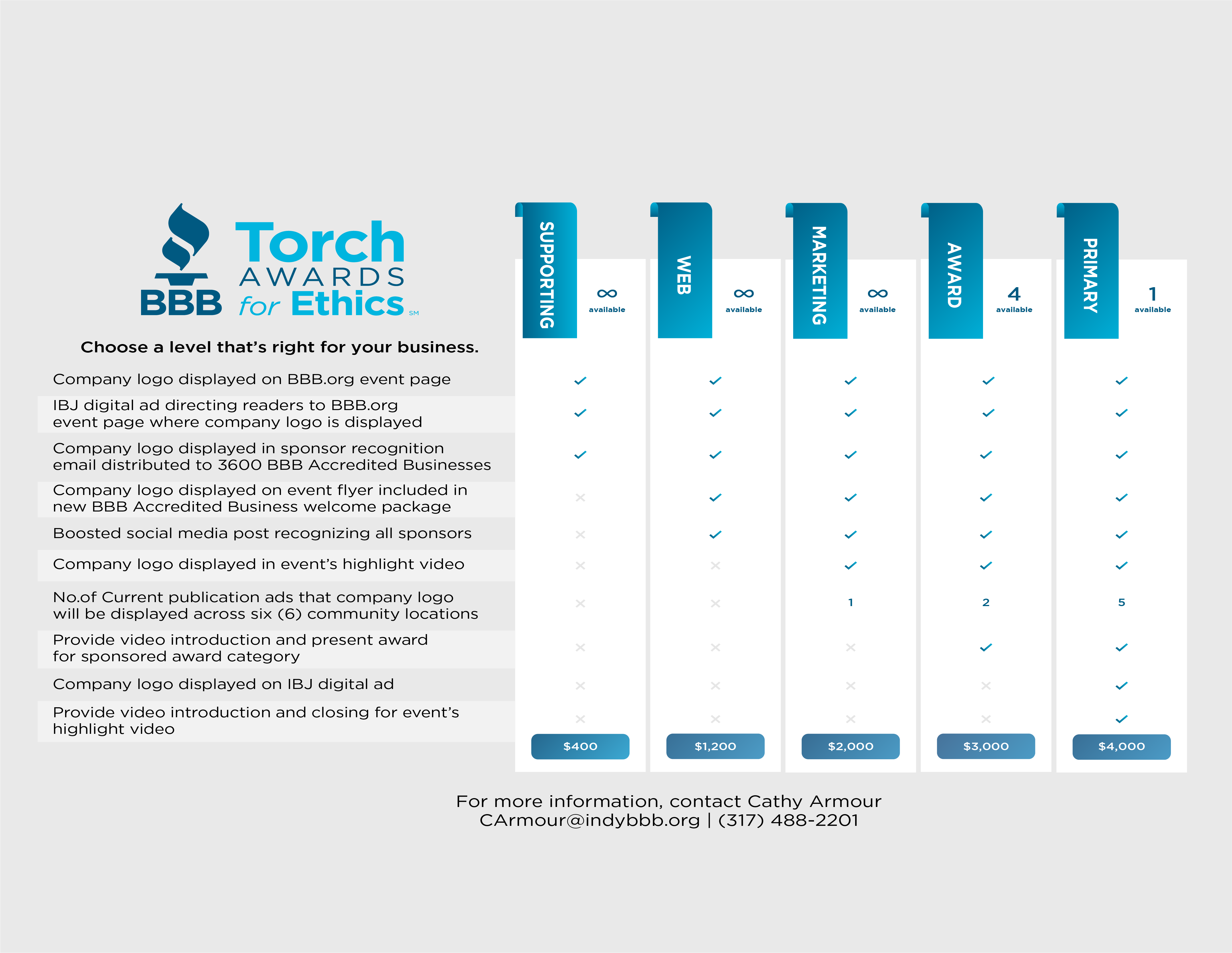 BBB Central Indiana - Torch Awards Sponsor Packages
