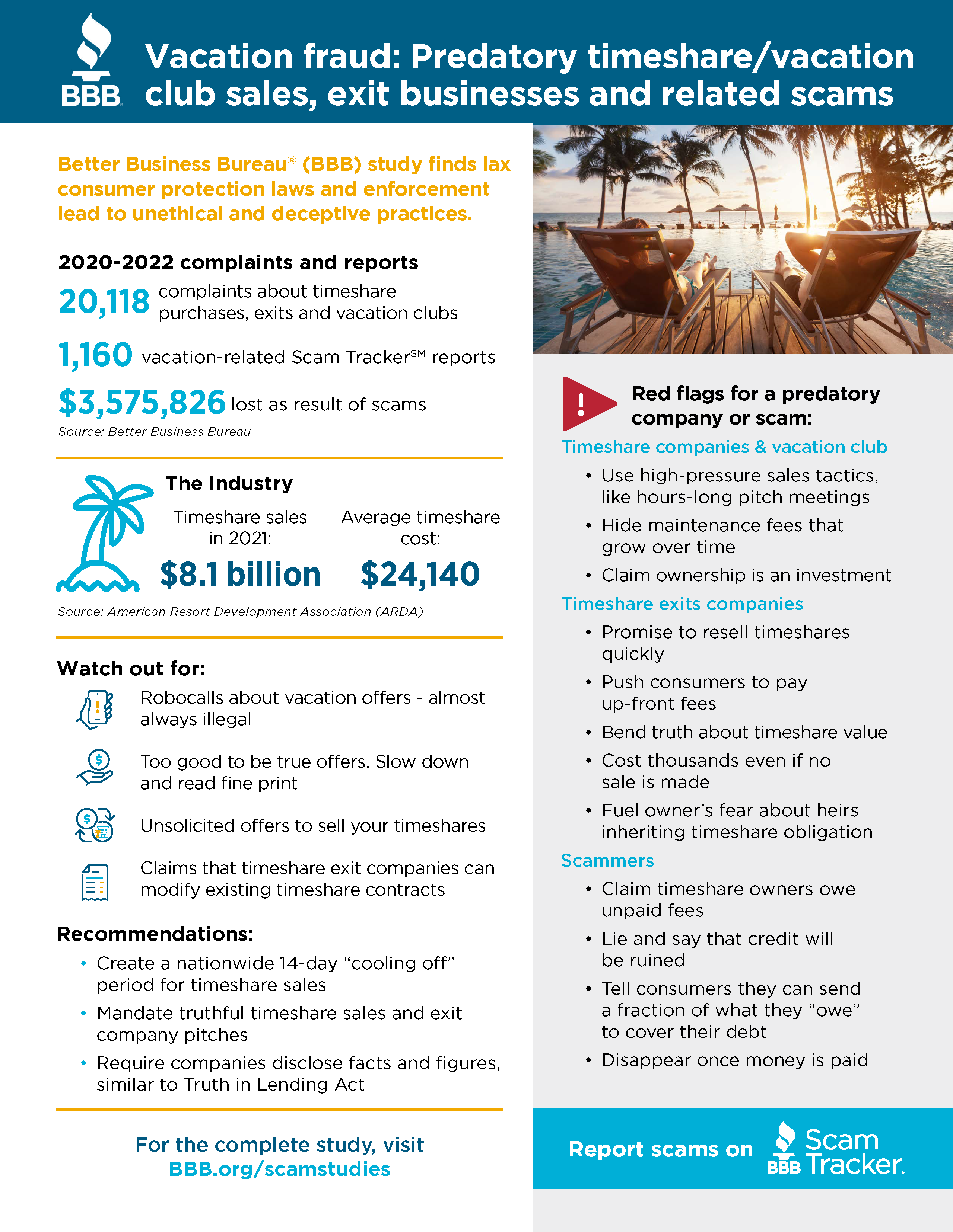Virtual vehicle vendor scam study updated infographic