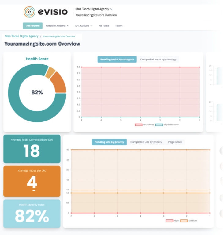 BBB SEO audit software screenshot