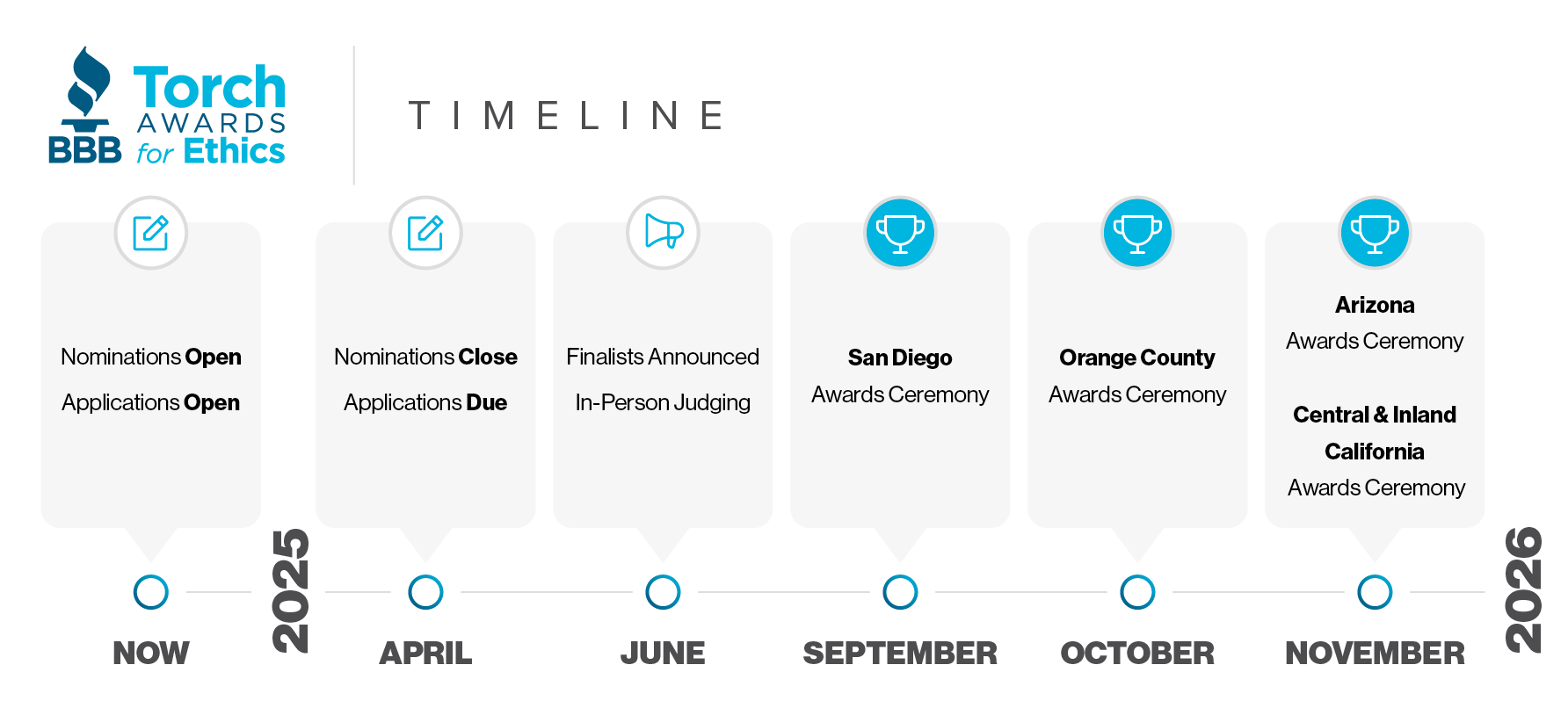 2025 torch awards timeline