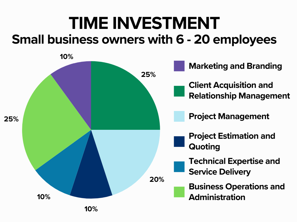 bbb marketing solutions comparison chart
