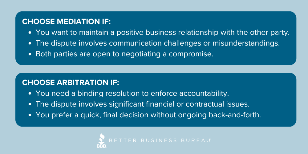 Choosing mediation vs arbitration - 1