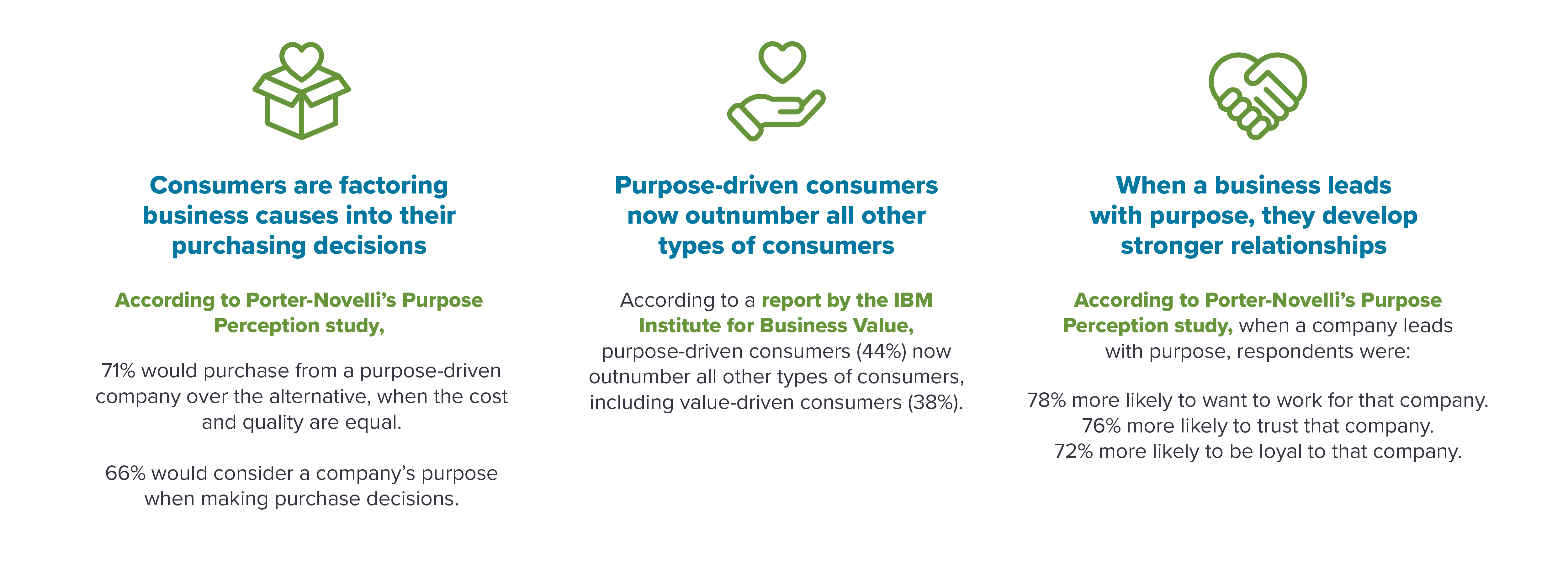 BBB4Good purpose driven trends