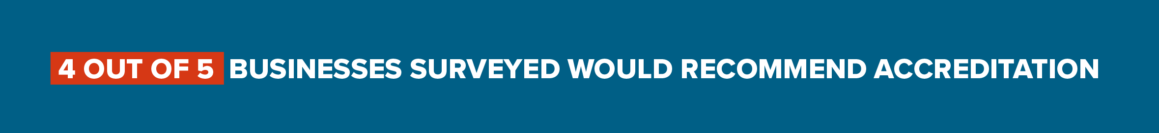4 out of 5 businesses surveyed would recommend Accreditation
