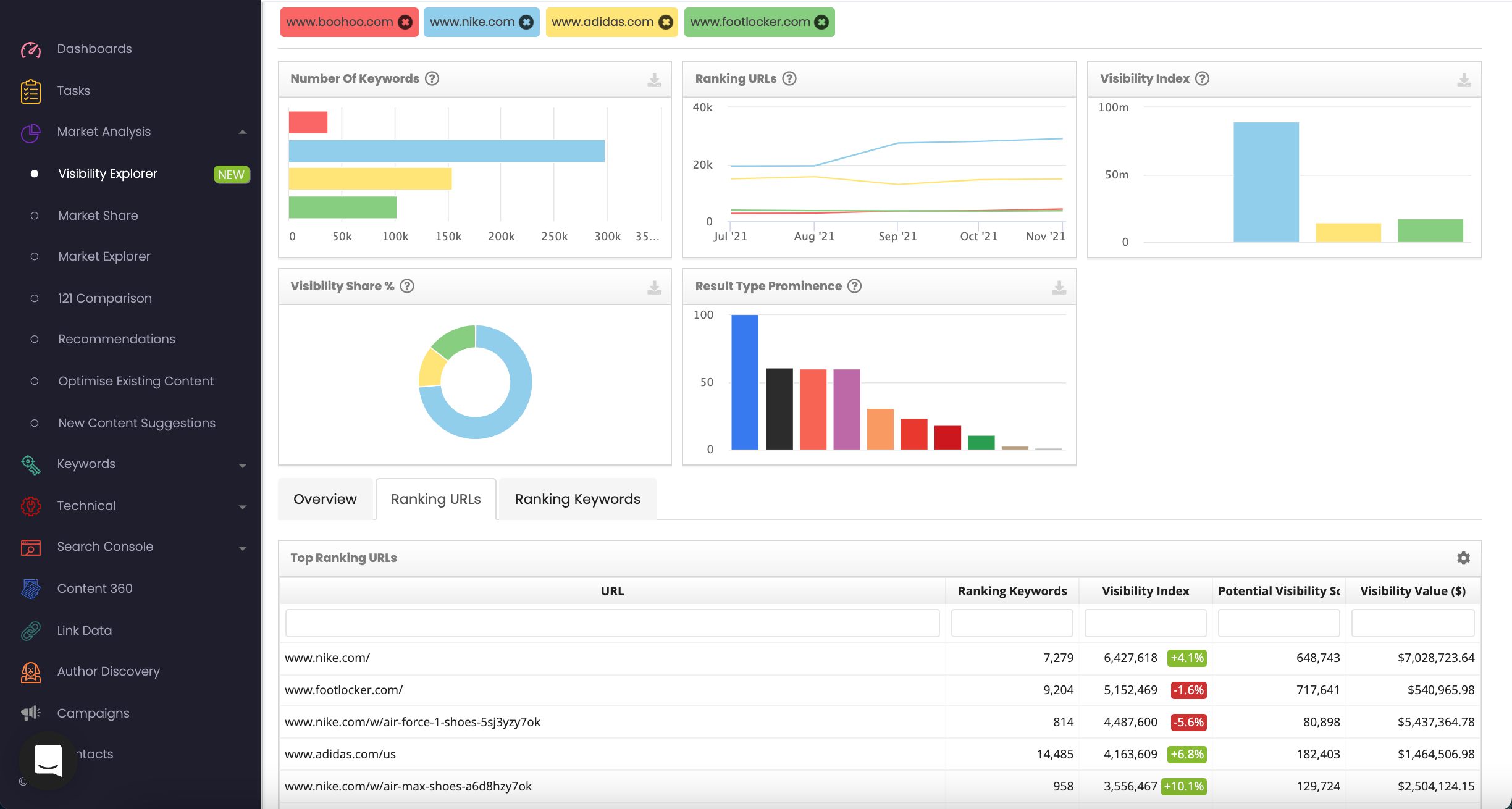 track you competitions SEO