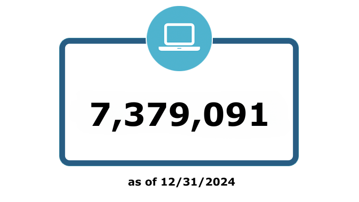 7,379,091 BBB Business Profiles available
