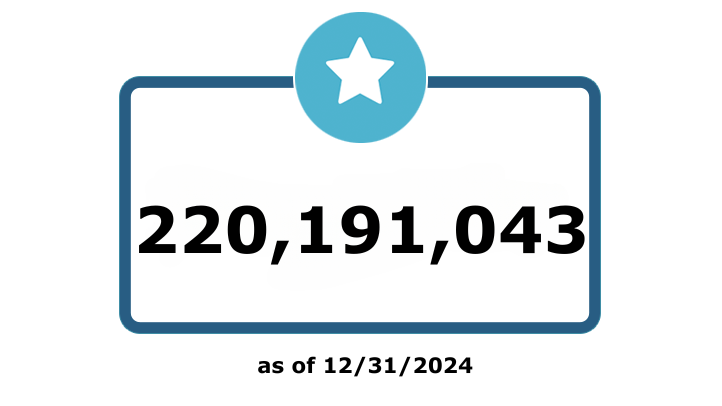 220,191,043 people verified the credibility of a business