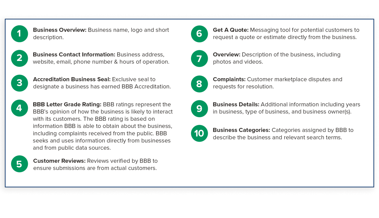 BBB Business Profile Content Sections