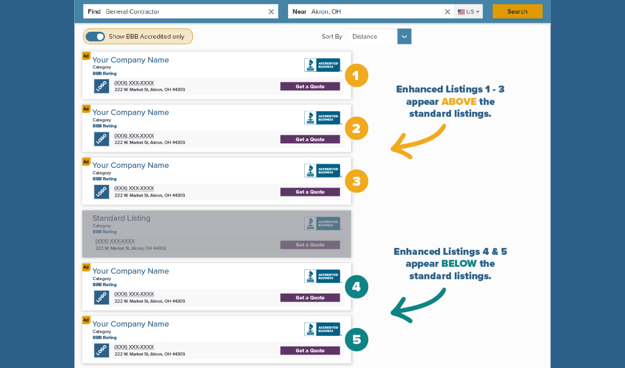 enhanced listings example
