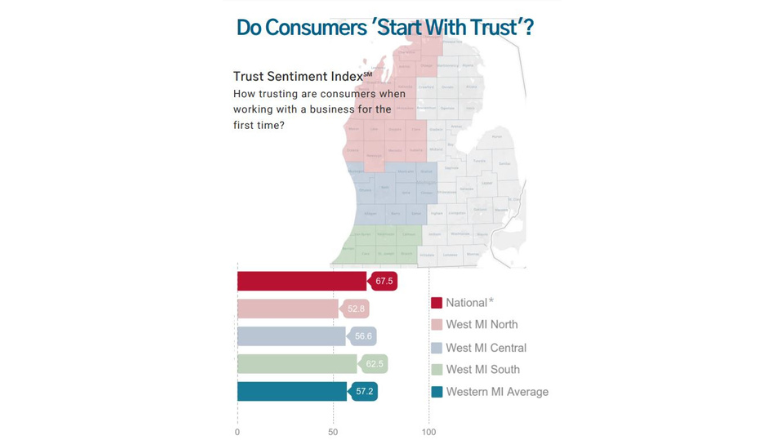 Trust Lab® Inaugural Assessment info graphic