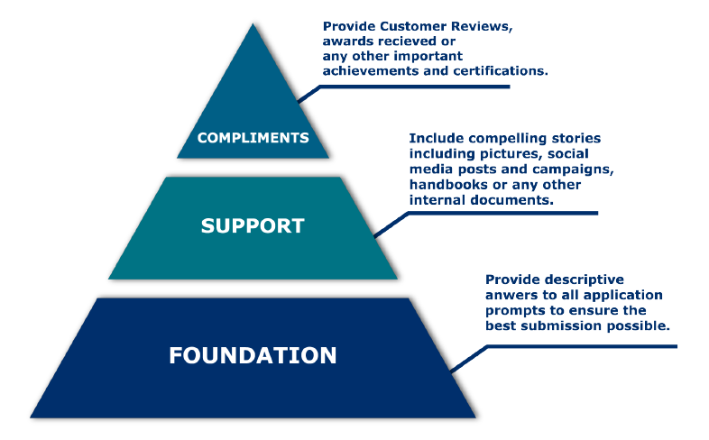 Torch Awards Strong Application - Pyramid Image