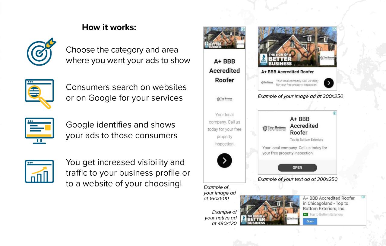Breakdown of how Google Display Ads work and examples.