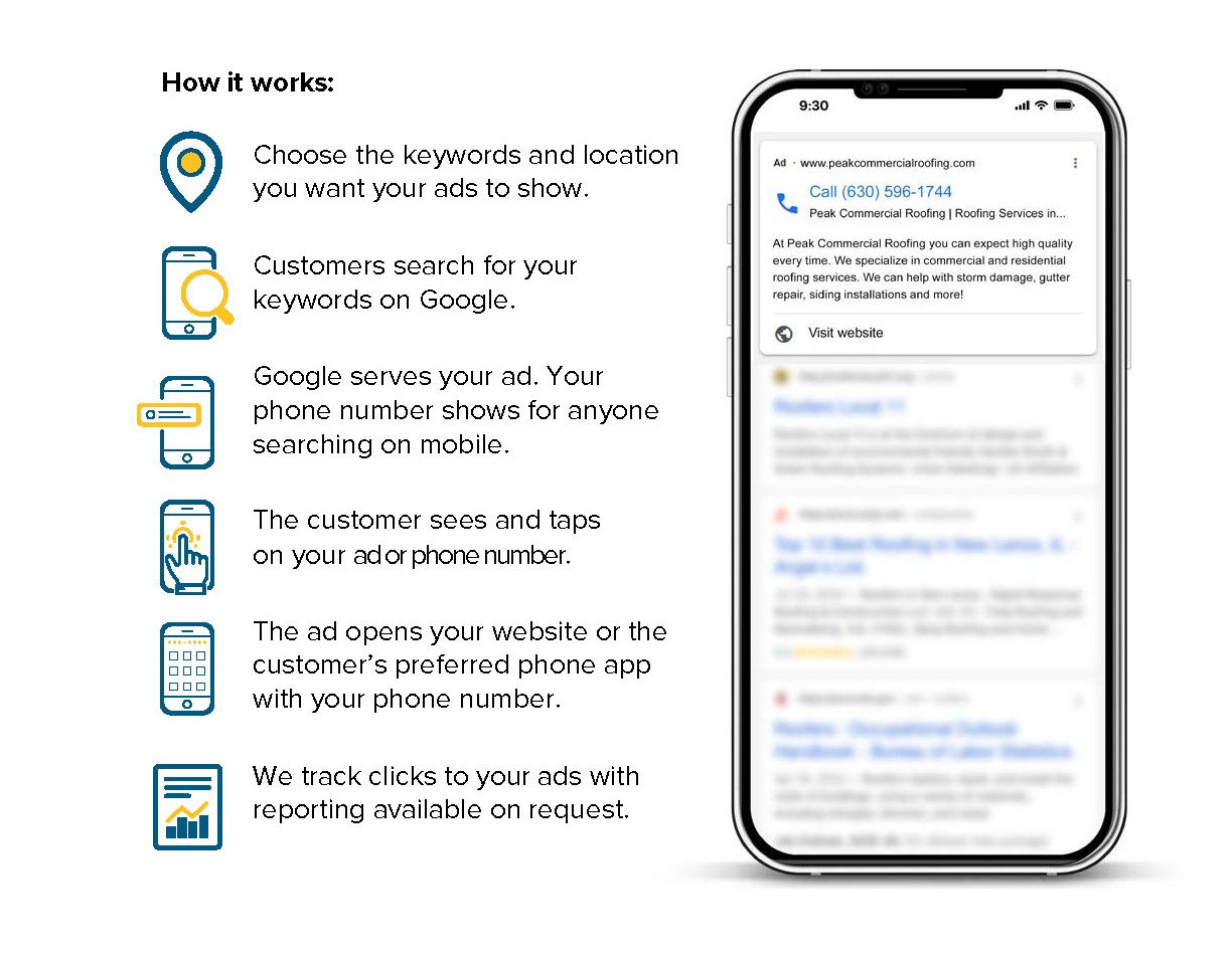 Image of an iPhone next to step by step breakdown of how Google search advertising works.