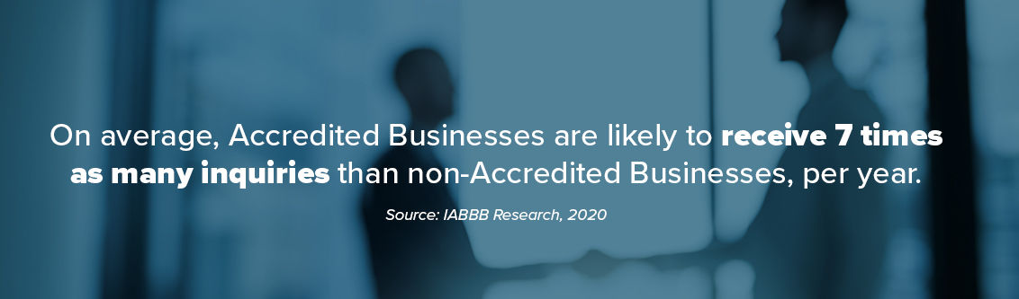 On average, Accredited Businesses are likely to receive 7 times as many inquiries than non-Accredited Businesses, per year.