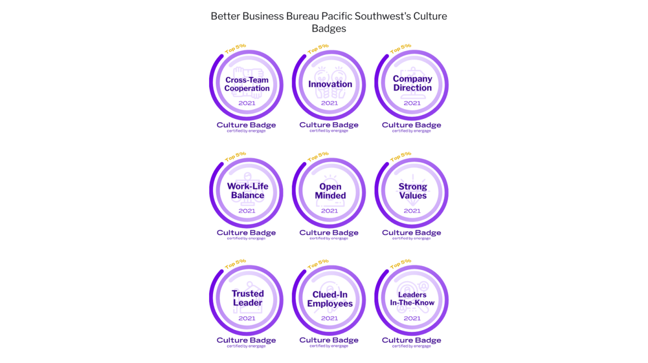 Nine badges symbolizing Better Business Bureau's culture in the workplace