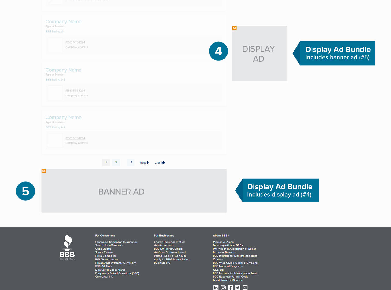 Screenshot image of BBB.org search page highlighting right side rail display ad and bottom banner ad