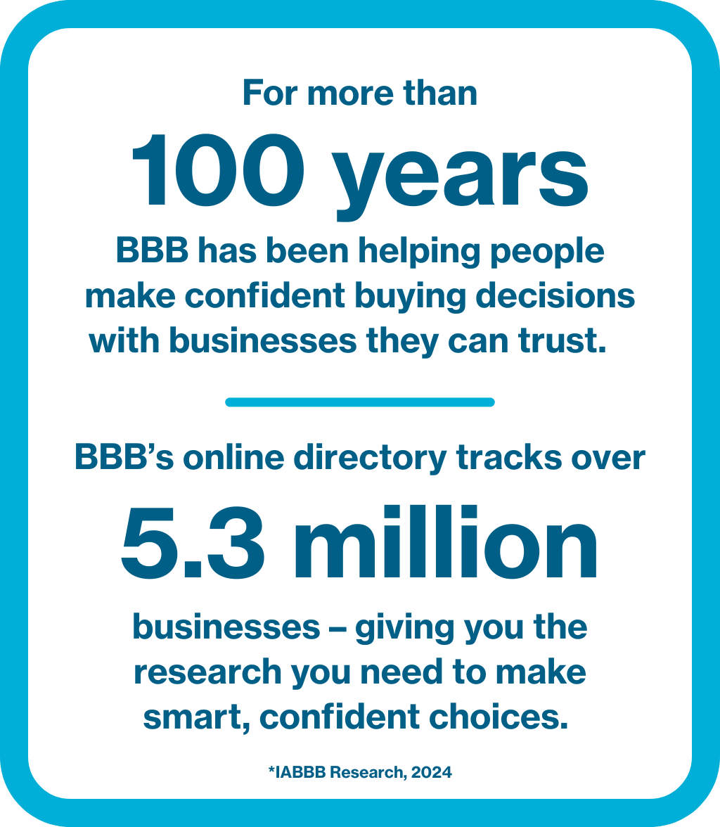 For more than 100 years BBB has been helping people make confident buying decisions with businesses they can trust. BBB's online directory tracks over 5.3 million businesses - giving you the research you need to make smart, confident choices.