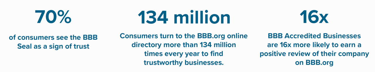 Stats about consumers searching online