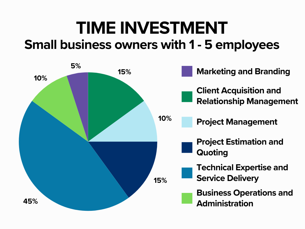 bbb marketing solutions comparison chart