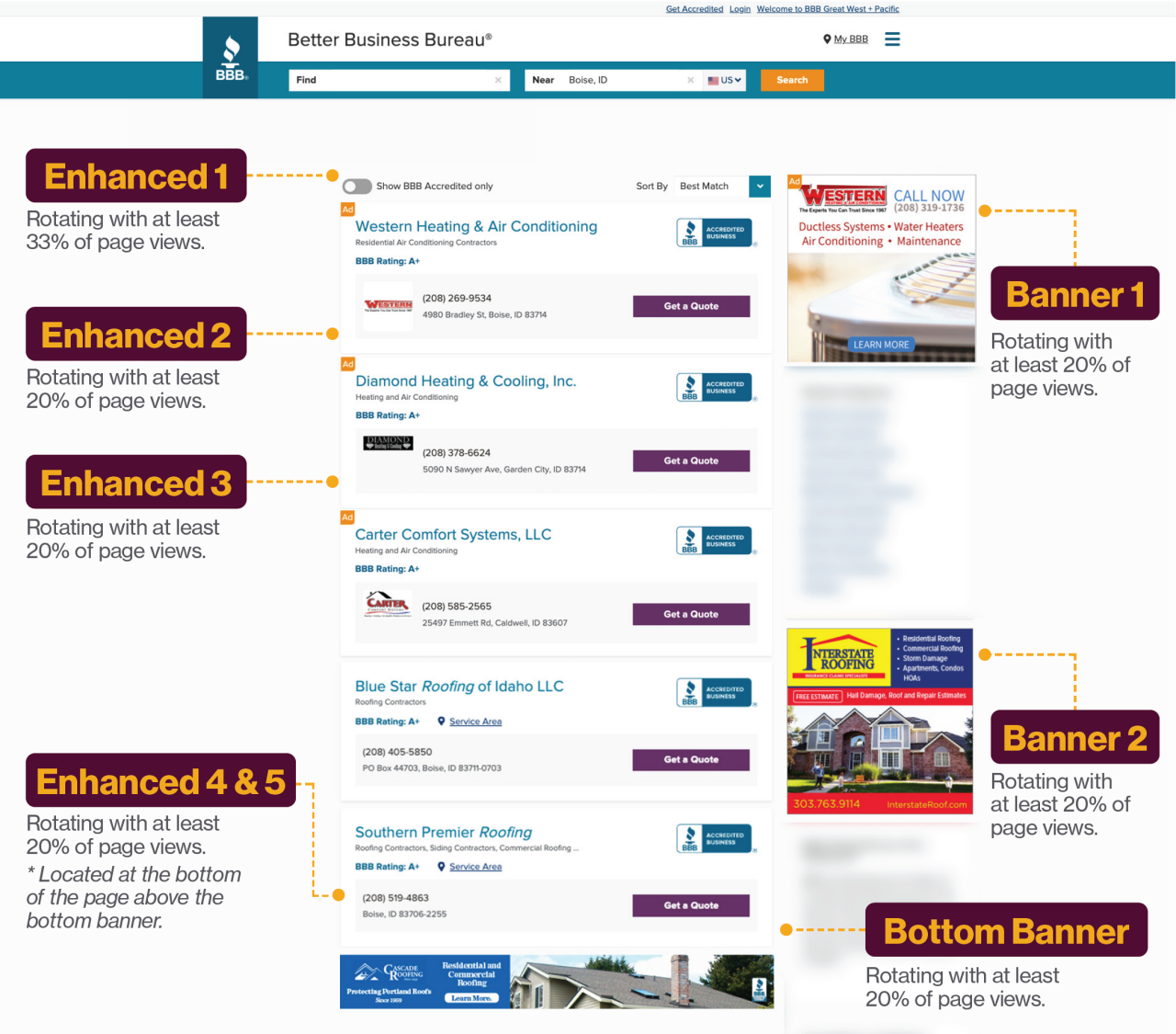 BBB.org Search showing the placement of the different Enhanced and Banner ads.